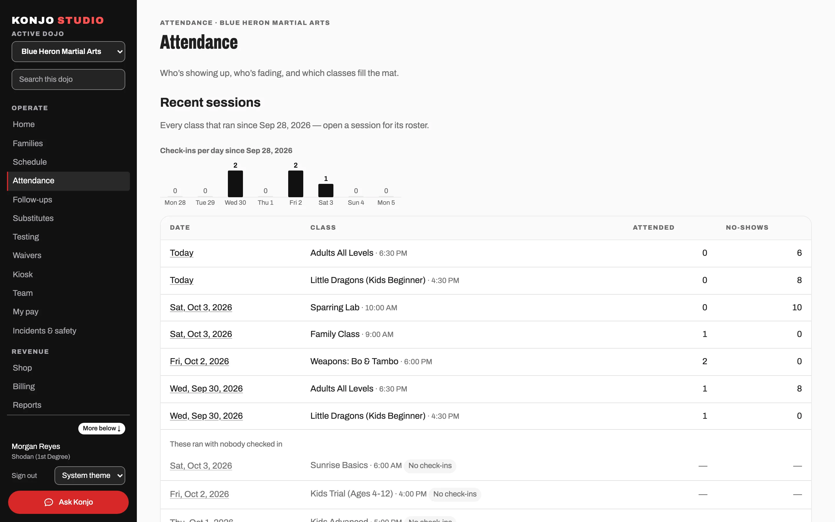 Attendance records in Konjo Studio for the Blue Heron sample school.